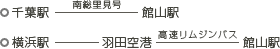 羽田空港や千葉市内から